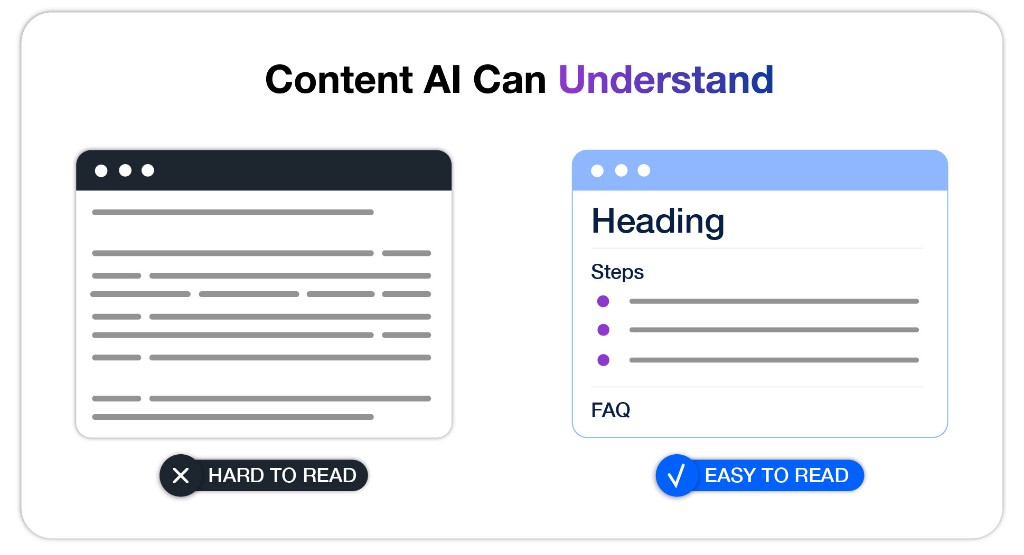 Contenido que la IA Puede Comprender — contenido estructurado con encabezados, pasos y FAQ versus bloques de texto difíciles de leer
