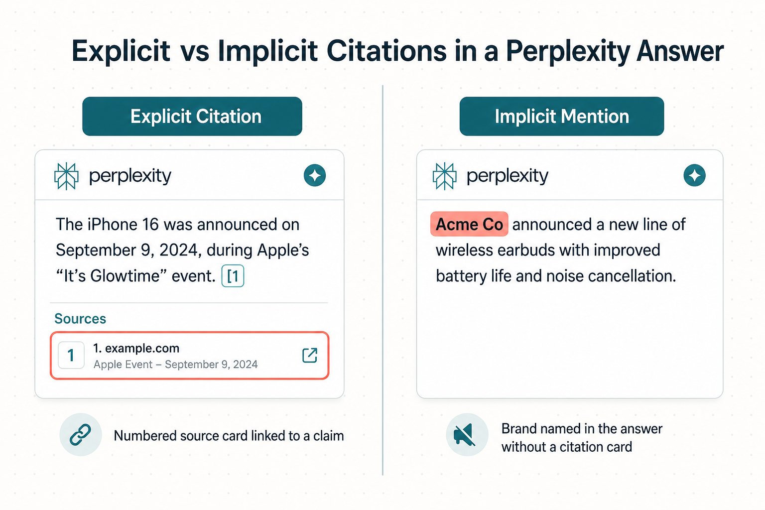Citacoes explicitas vs. implicitas em uma resposta do Perplexity