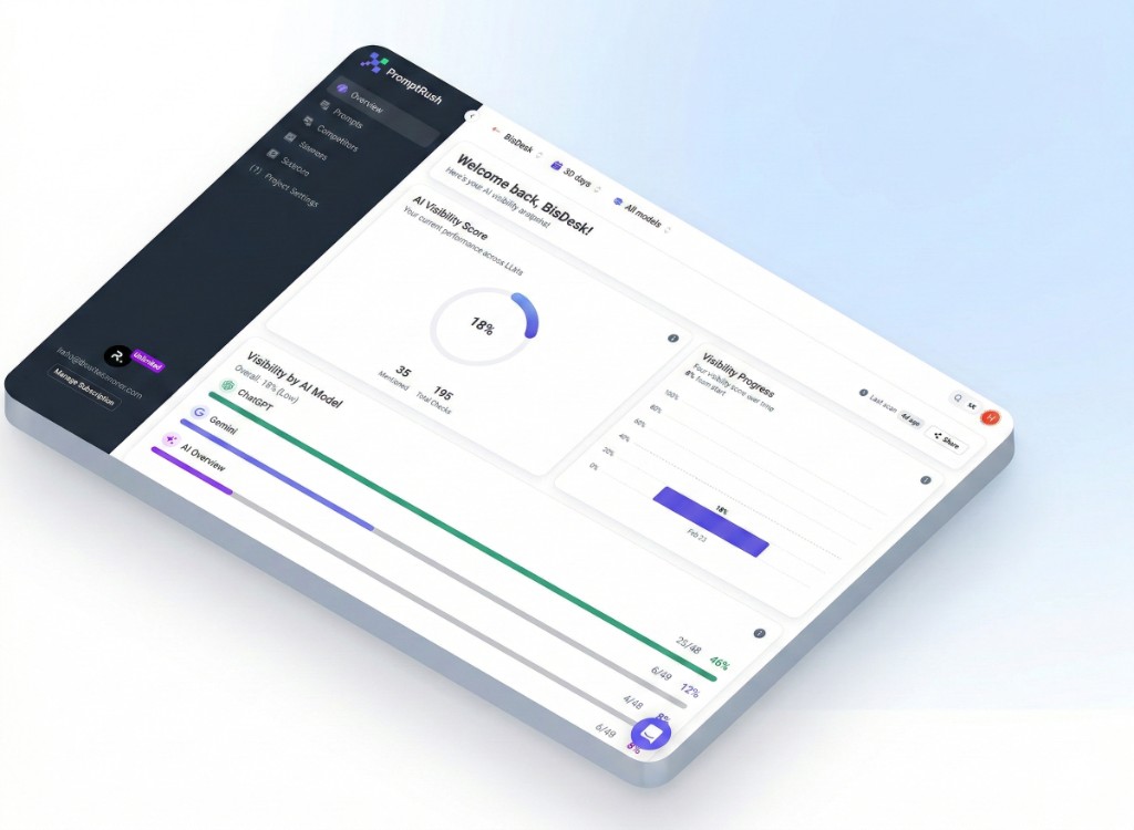 AI Overview Tracker dashboard — brand mention analytics and visibility score